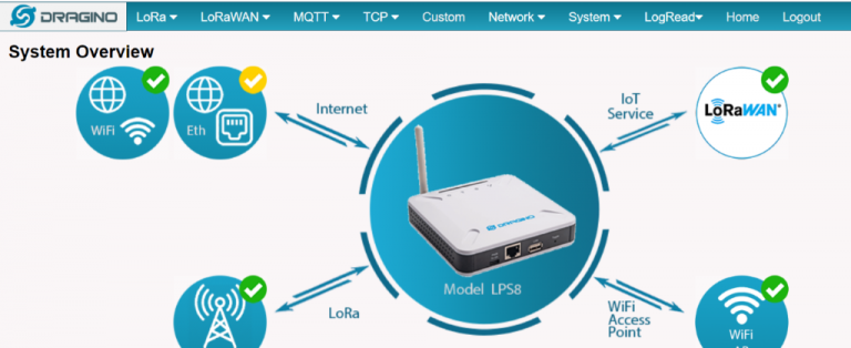 Lorawan Caso Práctico Ttn Alta De Gateway Y Aplicación Parte 1 Bconsultors 5934