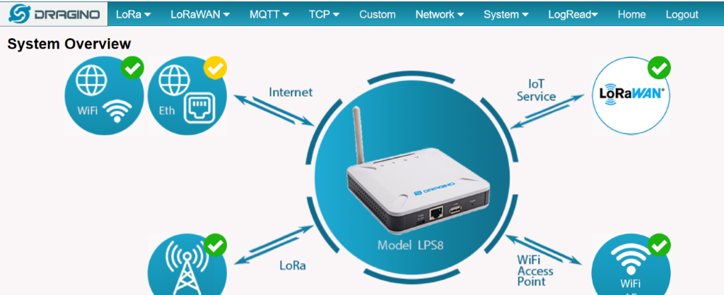 LoraWAN bConsultors